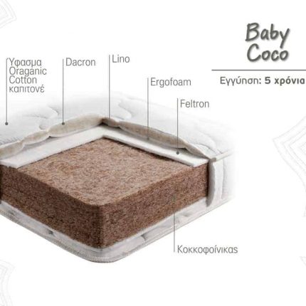 Βρεφικό Στρώμα Baby Coco Linea Strom Τομή