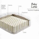 Βρεφικό Στρώμα Baby Latex Linea Strom Τομή